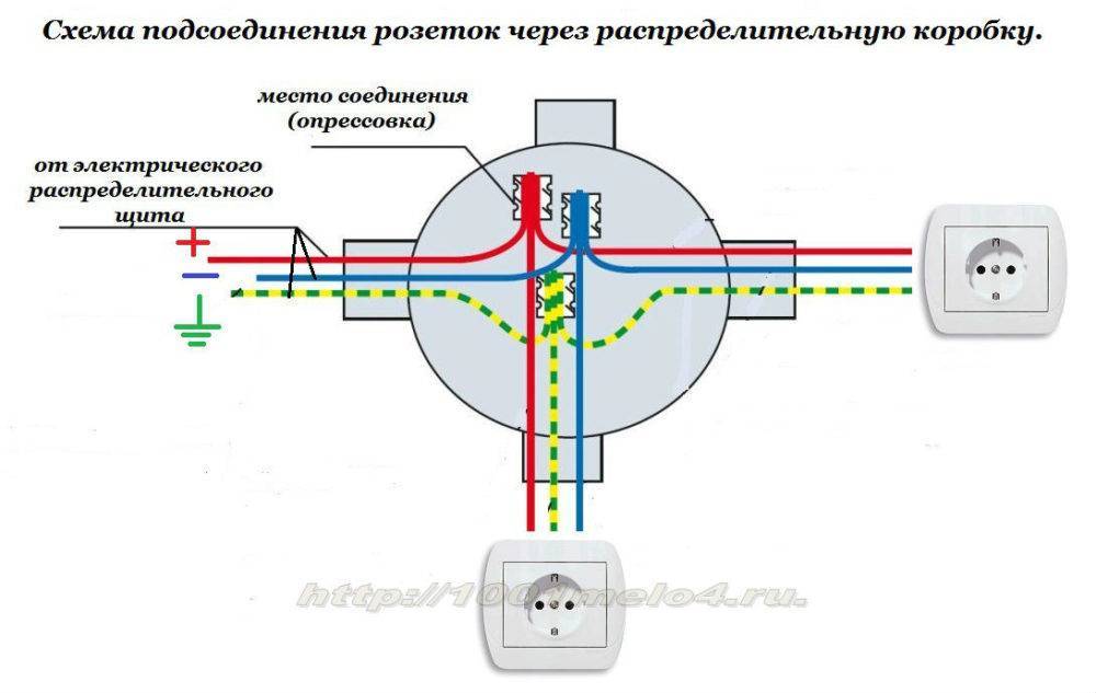 Как из одной розетки сделать две: варианты устройства проводки