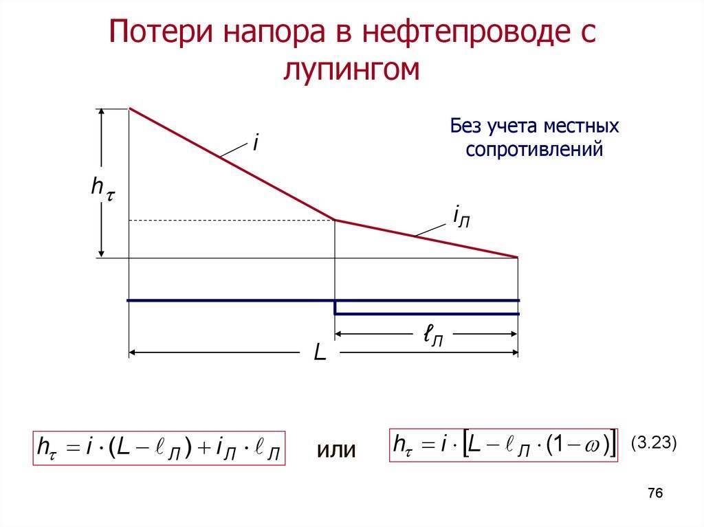 Какие давление газа в газопроводе