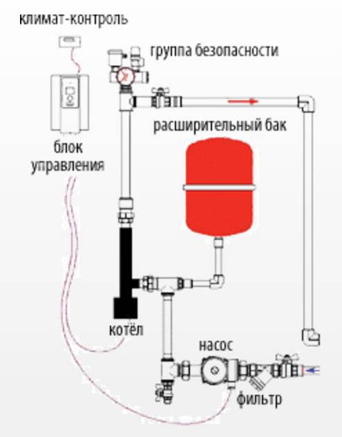 Схема парового отопления: расчет для частного доа, принцип работы, как установить на фото и видео