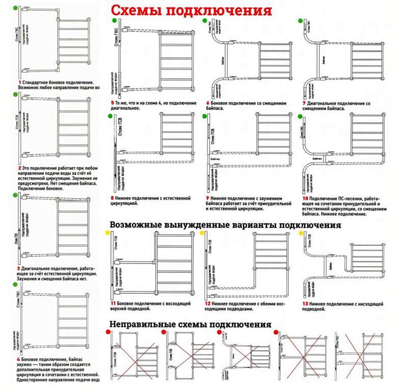 Как подключить полотенцесушитель к двухконтурному котлу
