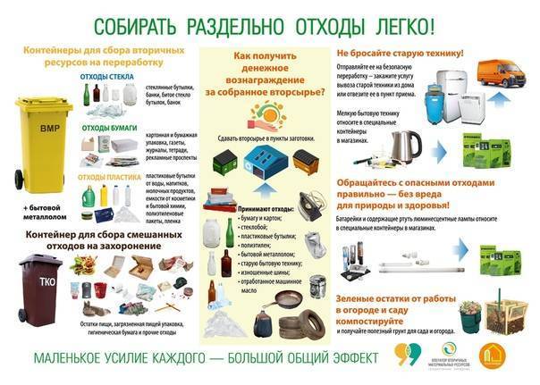 Как сдать старый холодильник на бесплатную утилизацию