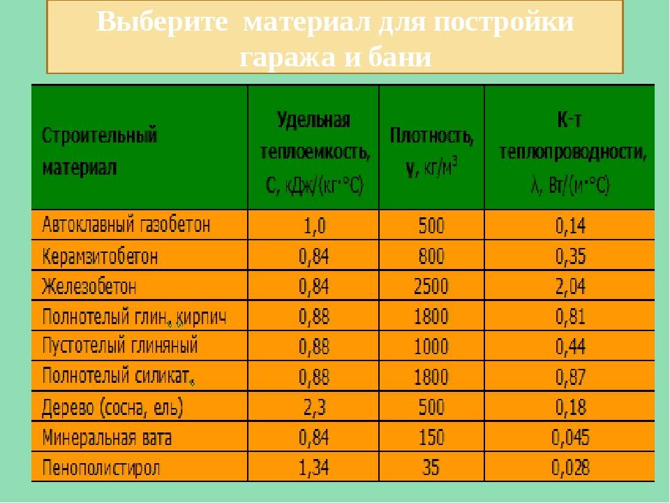 Как дом из газоблоков помогает сохранить прохладу летом. эксперимент