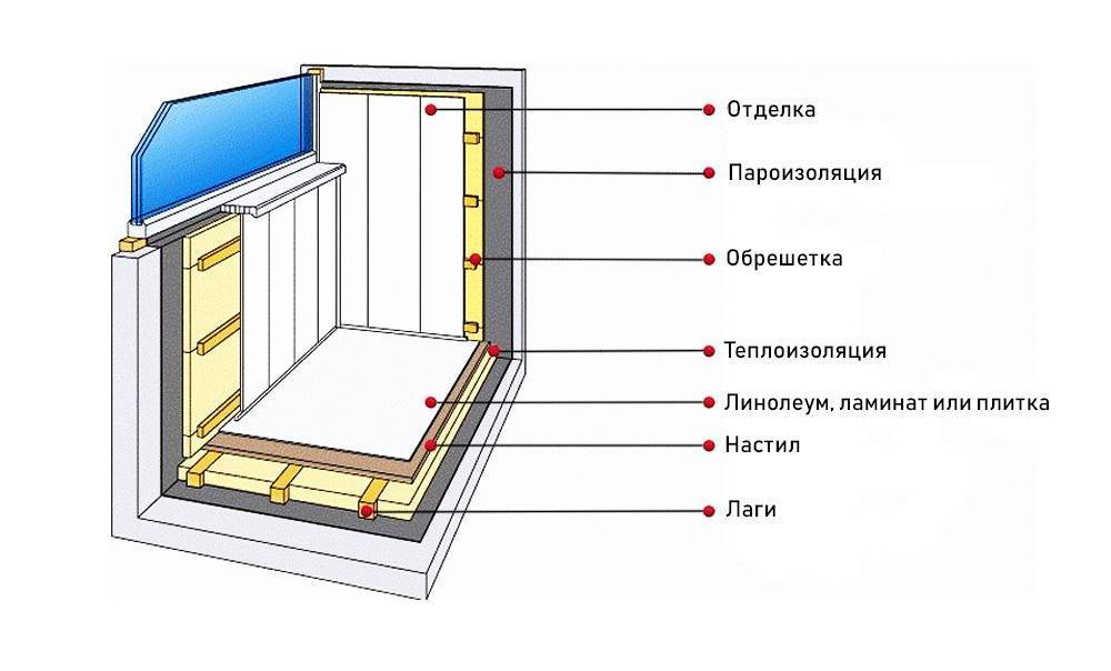 Утепление балкона пенопластом своими руками изнутри: пошаговая инструкция с фото и видео