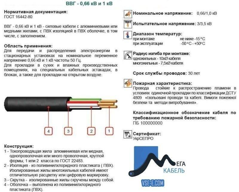 Что такое кабель ввг: расшифровка, характеристики + тонкости выбора кабеля | твоя стройка