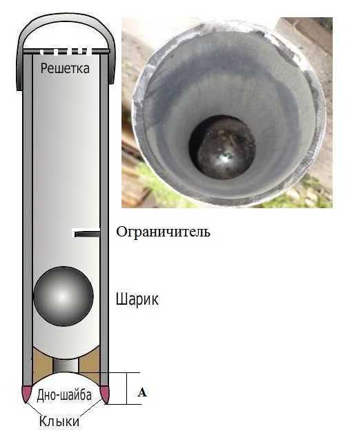 Ручное бурение скважин на воду: как пробурить скважину вручную