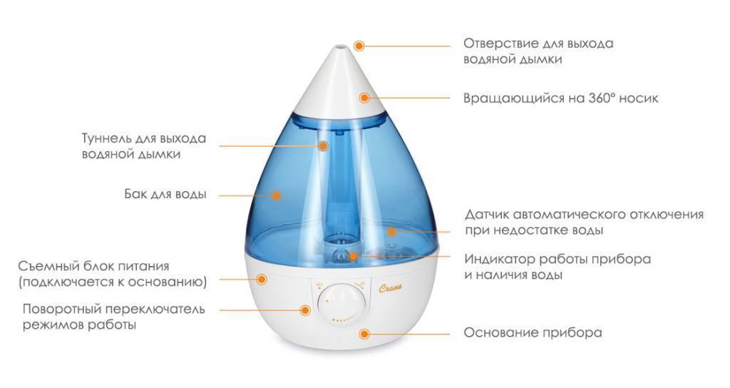 Увлажнитель воздуха для детей: какой лучше выбрать?