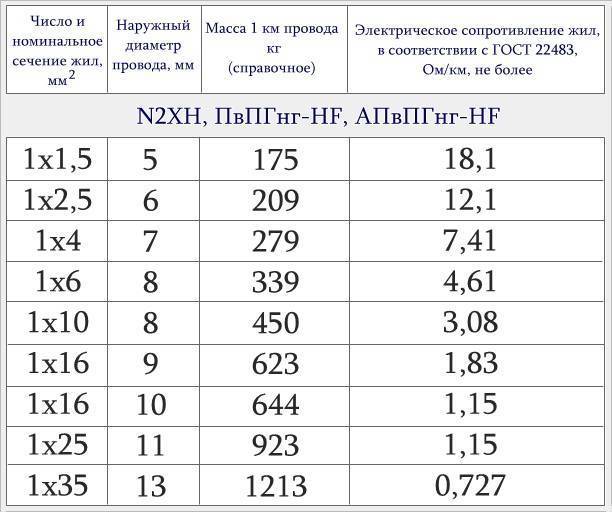 Кабель ввг: расшифровка, технические характеристики и способы прокладки