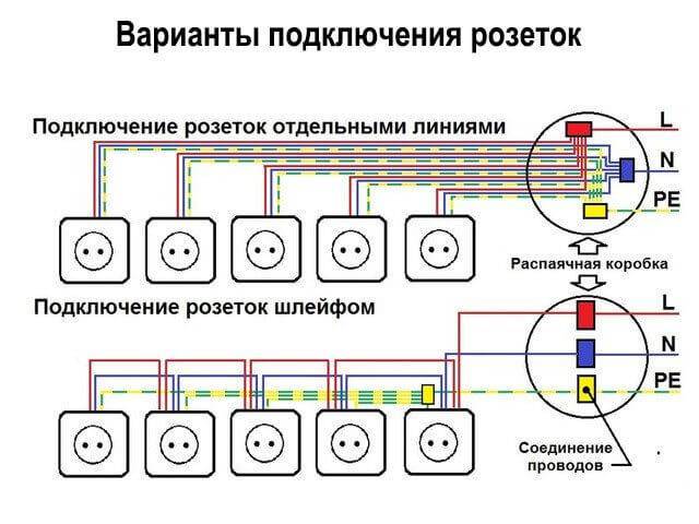 Как из одной розетки сделать две: варианты устройства проводки