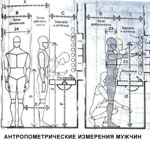 Угловые раковины в ванную комнату: размеры и рекомендации по выбору