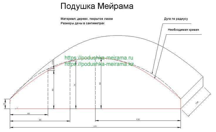 ?выбираем лучшие подушки для сна при шейном остеохондрозе в 2021 году