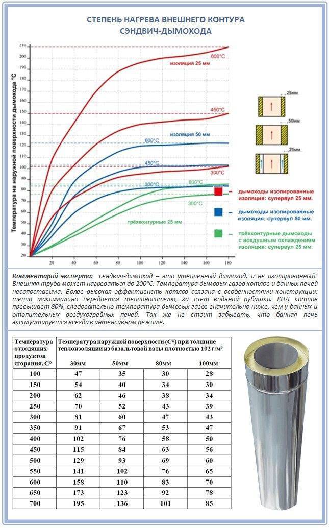 Твердое топливо для печи или котла - какое будет оптимальным