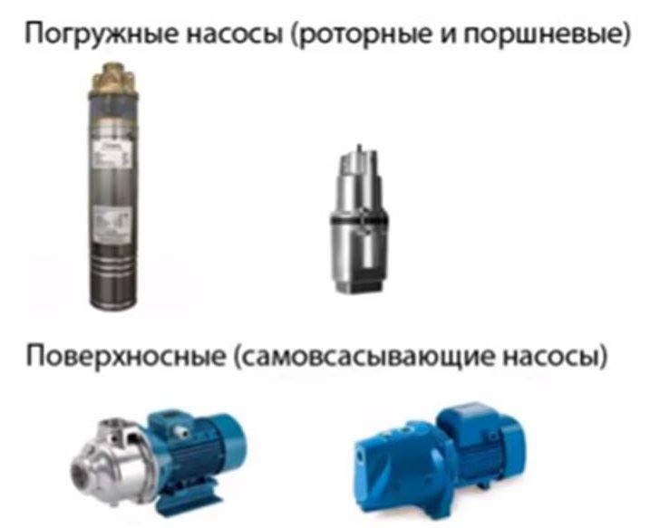 Какой выбрать насос для скважины