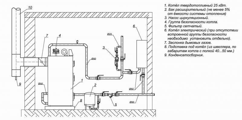 Газовый конвектор своими руками: монтаж готовых моделей + примеры самоделок