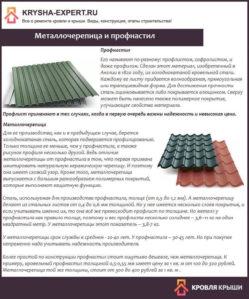 Толщина металлочерепицы для кровли - параметры