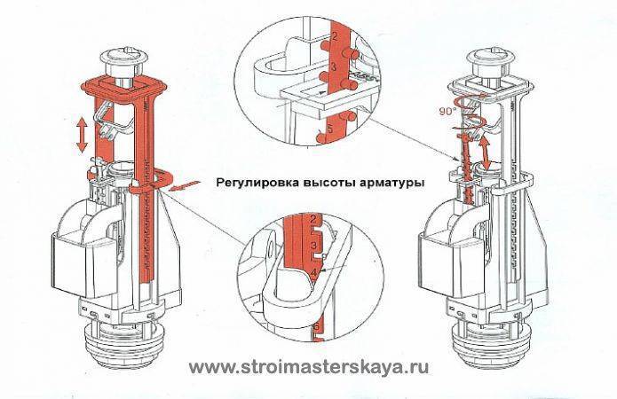 Устройство и регулировка сливного бачка с одной и двумя кнопками