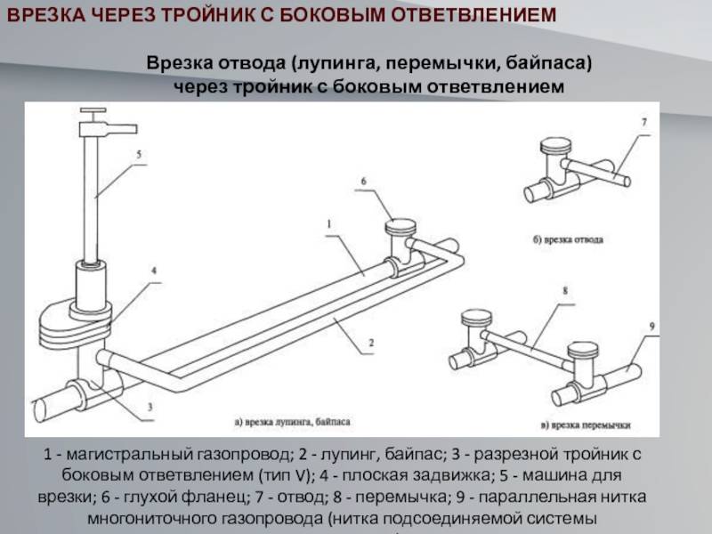 Прокладка газопровода к частному дому: методы, оборудование, требования