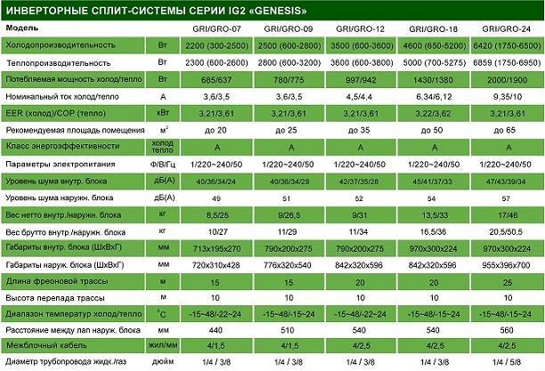 Рейтинг бюджетных кондиционеров: лучшие недорогие модели для квартиры по рейтингу 2021 года