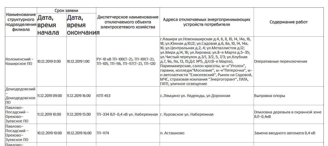 Отключили свет за неуплату в 2021 году: что делать и как подключить
