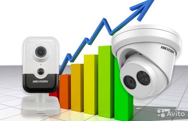Ip камеры видеонаблюдения — как выбрать