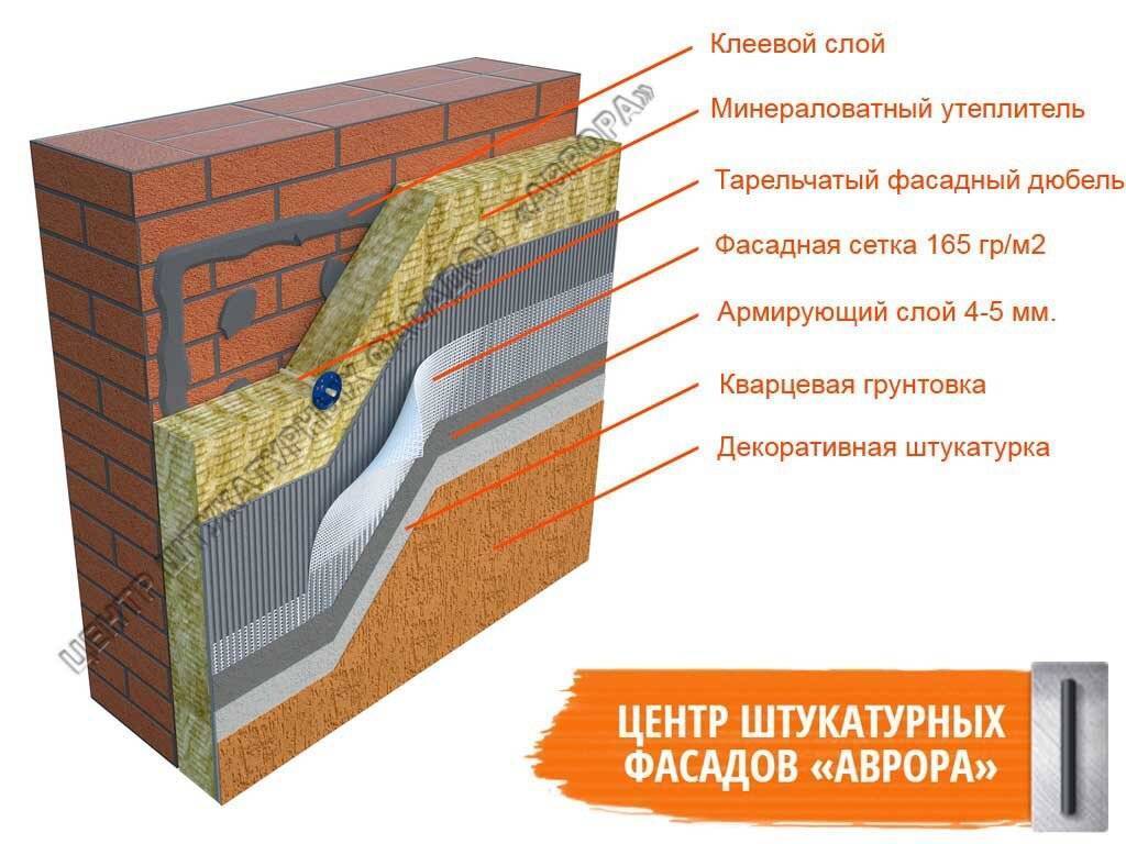Виды утеплителей для стен дома изнутри