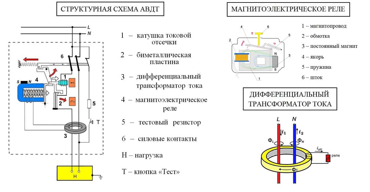 Противопожарное узо для частного дома
