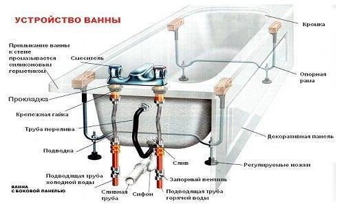 Как установить раковину в ванной – нюансы и последовательность монтажа умывальника