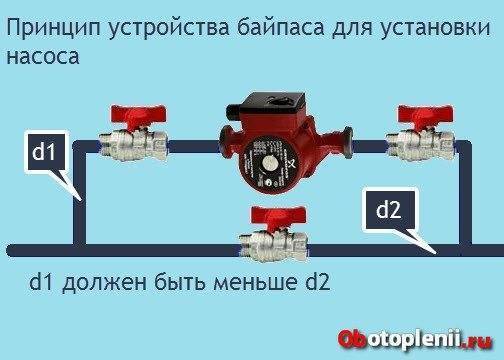 Открытая система отопления с циркуляционным насосом: схема, монтаж, котлы
