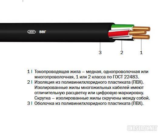 Таблица маркировки проводов и электрических кабелей: расшифровка буквенных обозначений