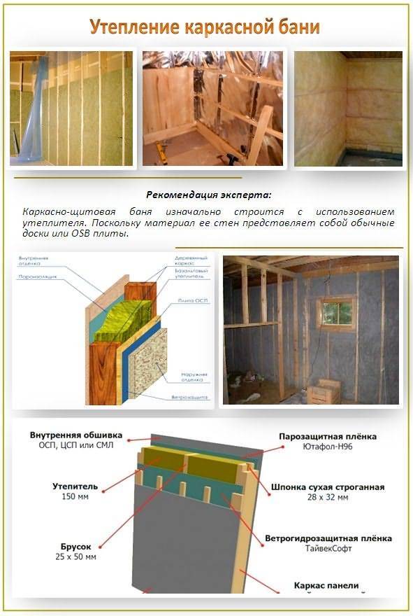 Чем утеплить баню изнутри под вагонку: виды утеплителя и инструкции, как правильно это сделать