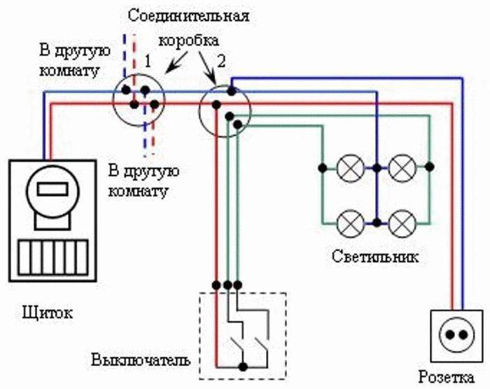 Как поставить и подключить двойную розетку в один подрозетник