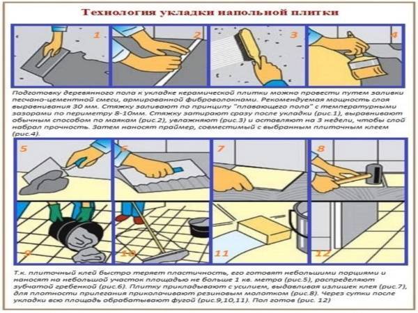 Керамогранит на деревянный пол: как правильно положить и этапы проведения работ