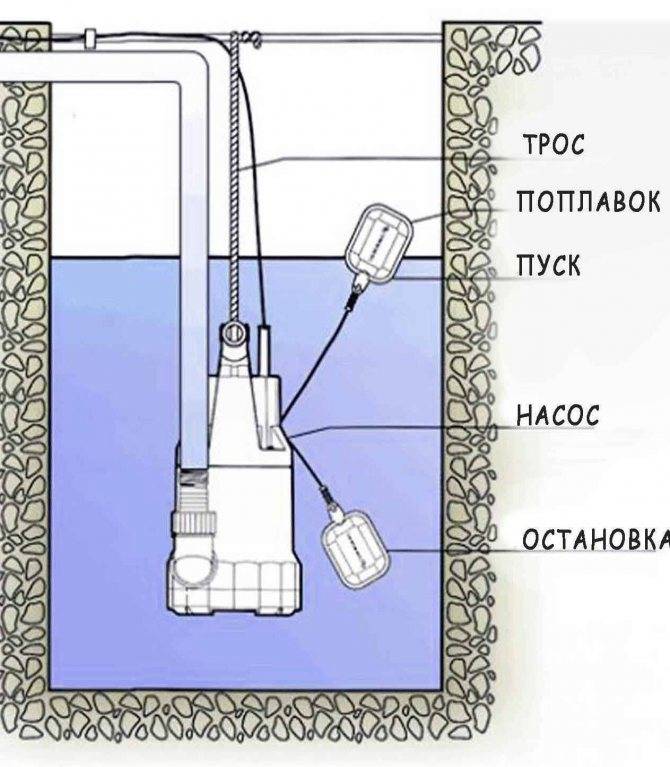 Обзор популярных моделей дренажных насосов