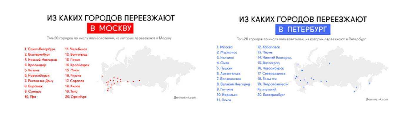 Лучшие регионы россии для переезда на пмж в 2020 году