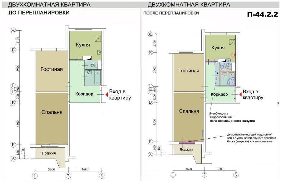 Как однокомнатную квартиру превратить в двухкомнатную: способы перепланировки
