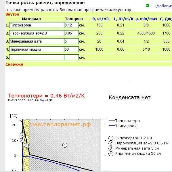Расчет толщины утеплителя для пола. примеры расчёта толщины утеплителя | ремонт, строительство, мебель