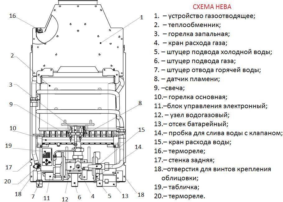 Ремонт газового обогревателя: распространенные поломки и методы их устранения