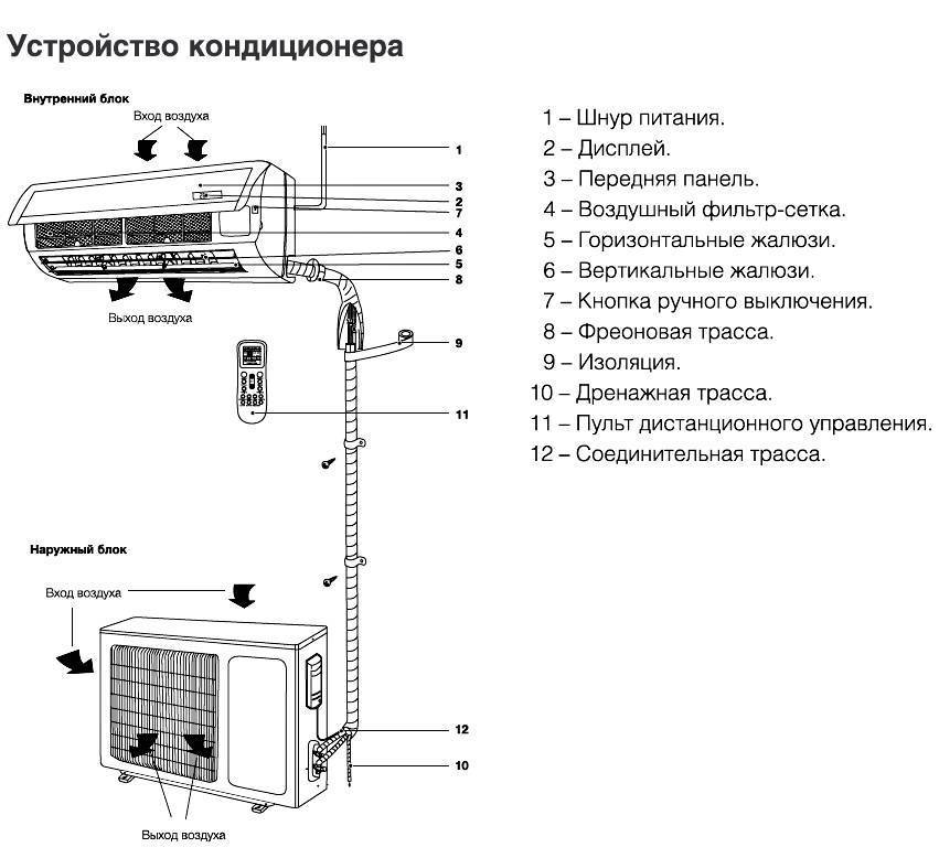 Откуда появляется шум в сплит-системе