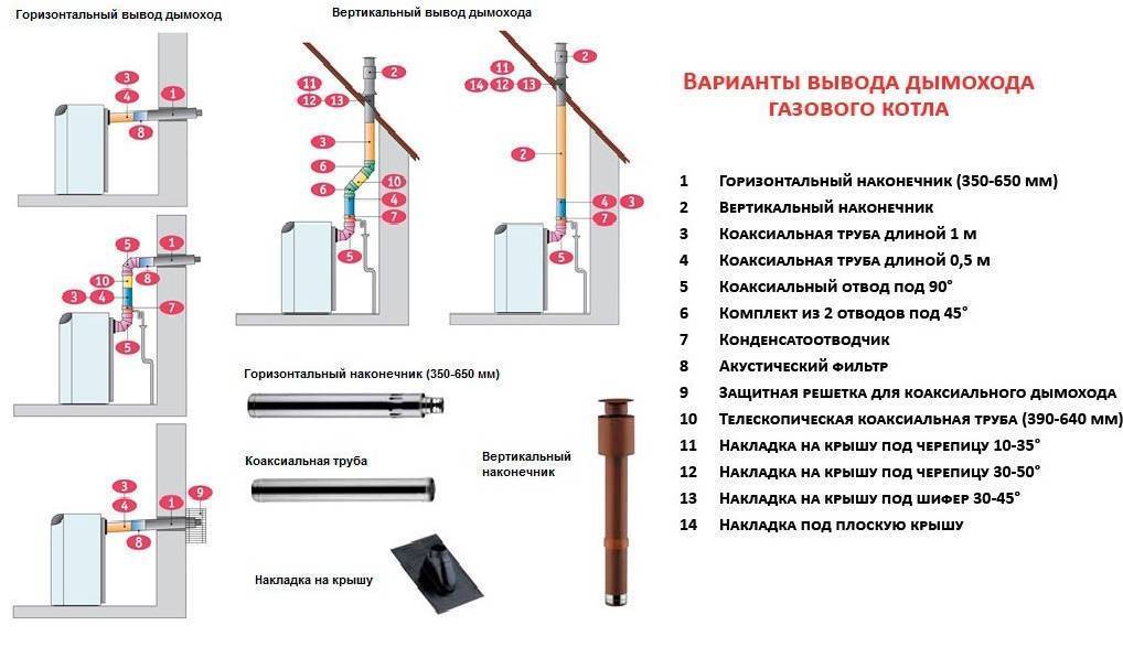 Системы отопления частного дома своими руками – схемы разводки