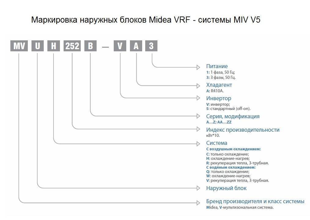 14 лучших сплит – систем по отзывам специалистов - рейтинг 2021