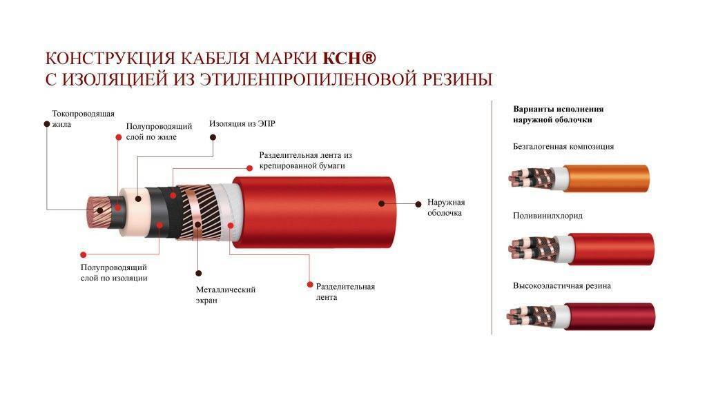 Гост 1516.3-96 «электрооборудование переменного тока на напряжения от 1 до 750 кв. требования к электрической прочности изоляции»