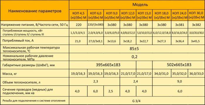 Какое отопление лучше в частном доме: 7 самых популярных разновидностей отопительных систем и их особенности