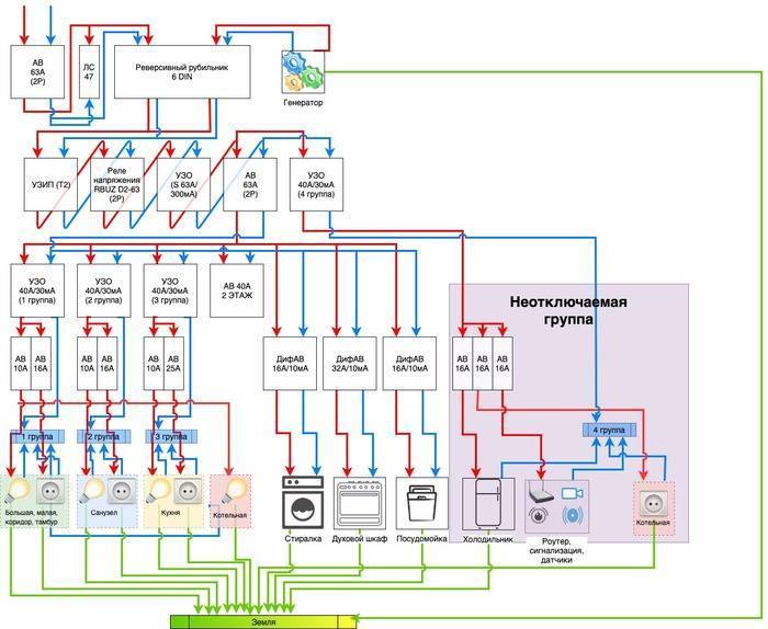 Установка звонка в квартиру: обзор схем + пошаговая монтажная инструкция | твоя стройка