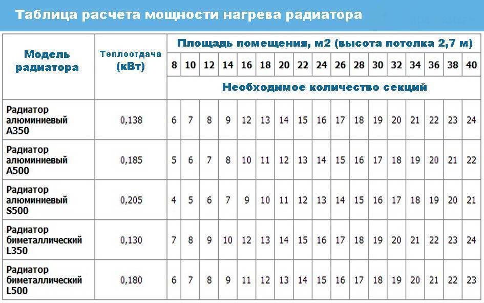 Расчет отопления по площади помещения онлайн калькулятор