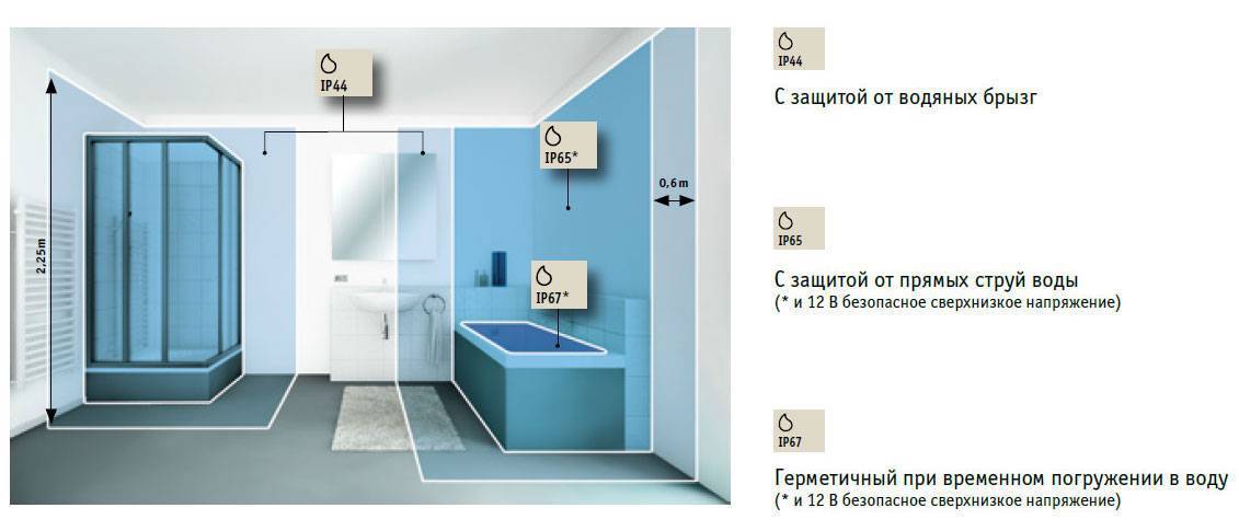 Как выбрать подходящий настенный светильник в ванную комнату