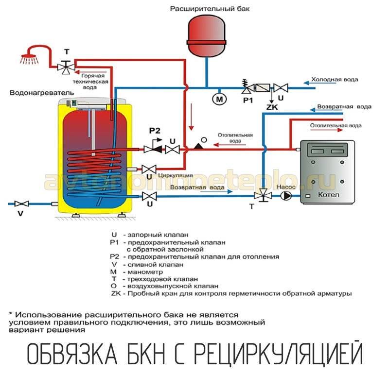 Бойлер косвенного нагрева: правила обвязки, подключение, схемы, врезка, подключение к электросети