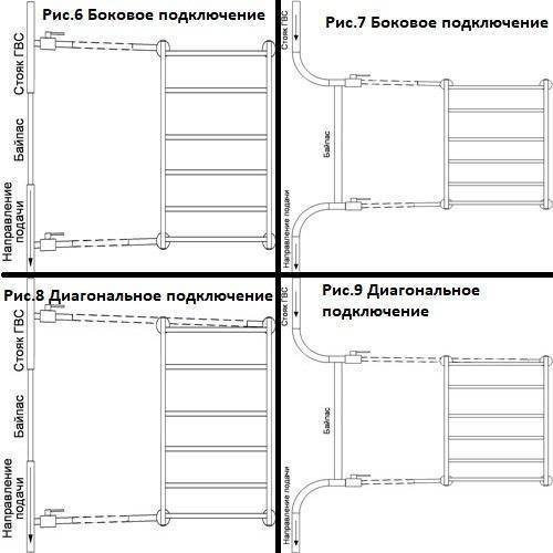 Подключение полотенцесушителя к стояку горячей воды: схема