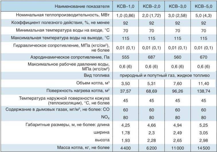 Требования к газовой котельной в частном доме 2021 снип. правила и нормы установки газового котла в частном доме | дачная жизнь