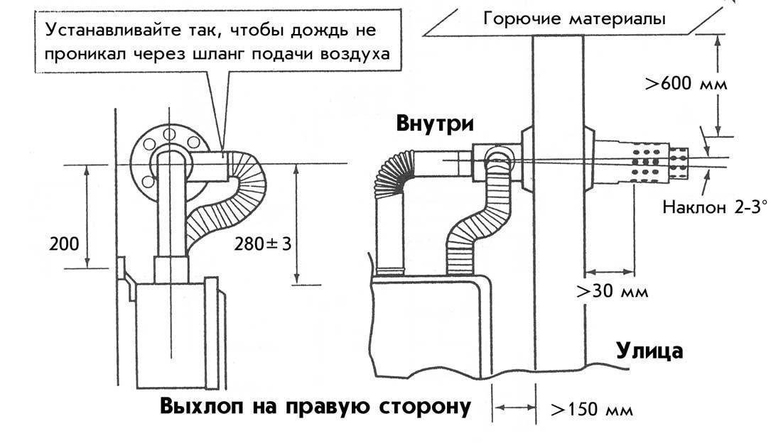 Нормы установки коаксиального дымохода: основные требования к монтажу