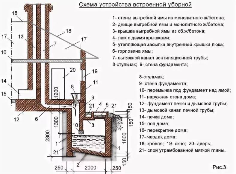 Выгребная яма с переливом: устройство, схема, фото, видео
