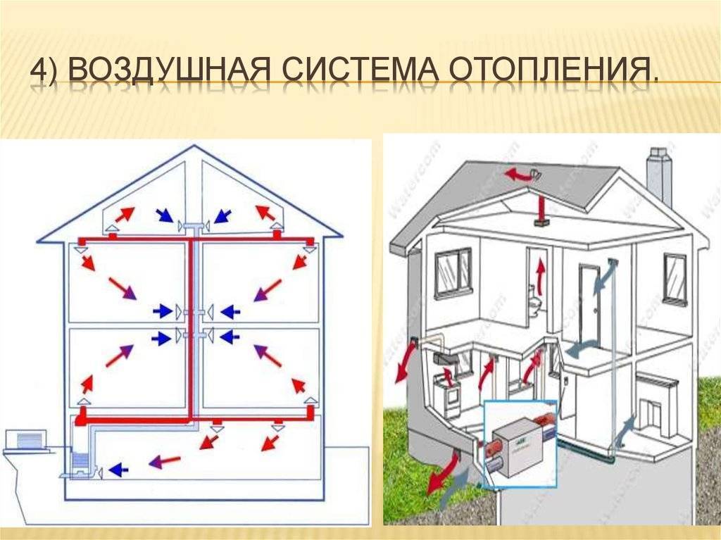 Расчет калорифера: правила расчета мощности водяного и электрического агрегатов